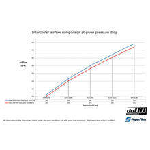 DO88 Performance Intercooler – Volvo S60 II & V60 (2011–2018) – 2.0, 2.4, 3.0 Engines