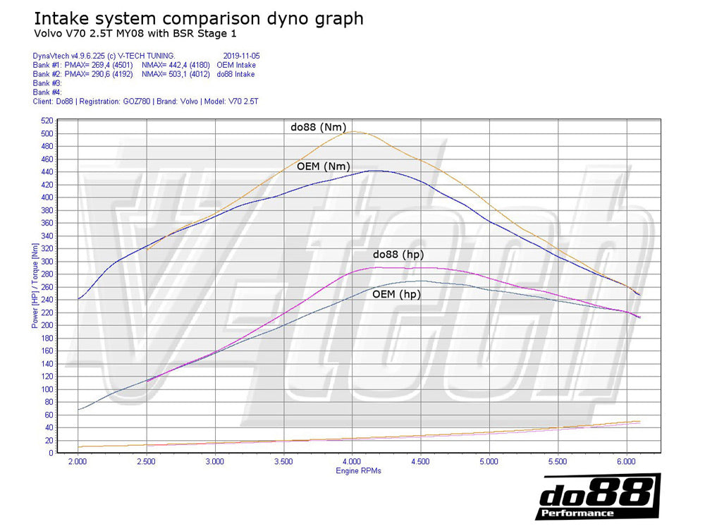 DO88 Cold Air Intake System for Volvo V40 / V40 Cross Country (LF-130-V40) - 5