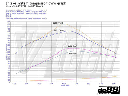 DO88 Cold Air Intake System for Volvo V40 / V40 Cross Country (LF-130-V40) - 5